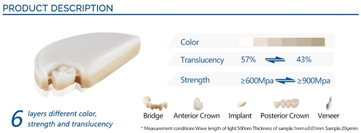 multilayer dental zirconia blocks
